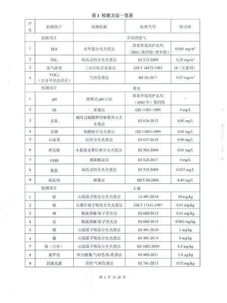 土壤和地下水检测报告 (3).png