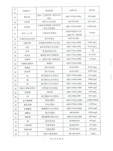 土壤和地下水检测报告 (6).png