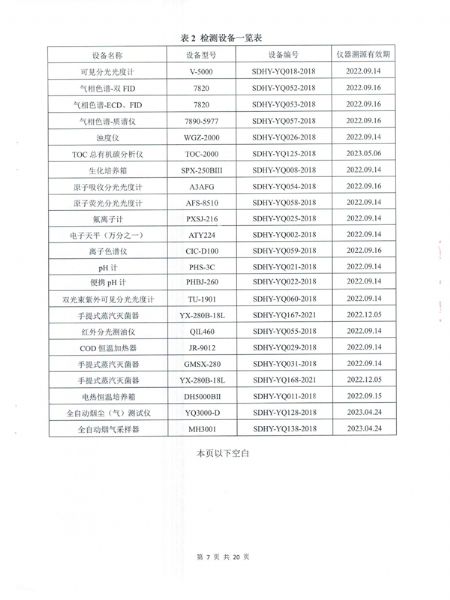 土壤和地下水检测报告 (8).png