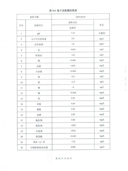 土壤和地下水检测报告 (12).png