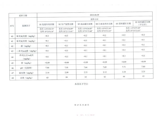 土壤和地下水检测报告 (18).png