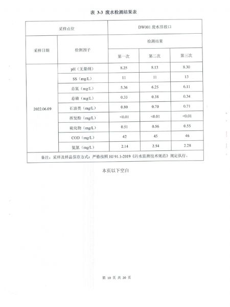 土壤和地下水检测报告 (11).png