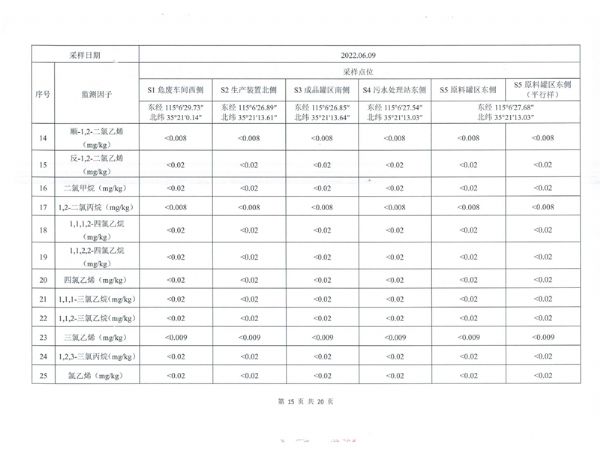 土壤和地下水检测报告 (16).png